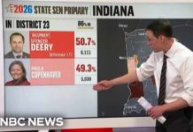 Steve Kornacki breaks down primary races in Ohio, Indiana