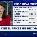 Diesel Shock: Prices Stuck, Blame Moscow U.S. diesel prices hit record high