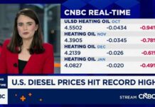 U.S. diesel prices hit record high